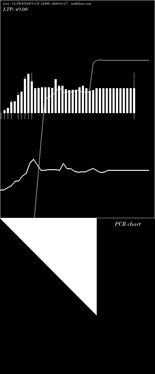  option chart ULTRACEMCO CE 12800 2026-01-27 