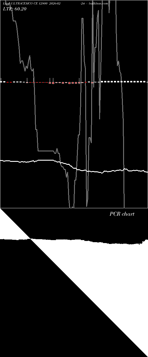 option chart ULTRACEMCO CE 12800 2026-02-24 