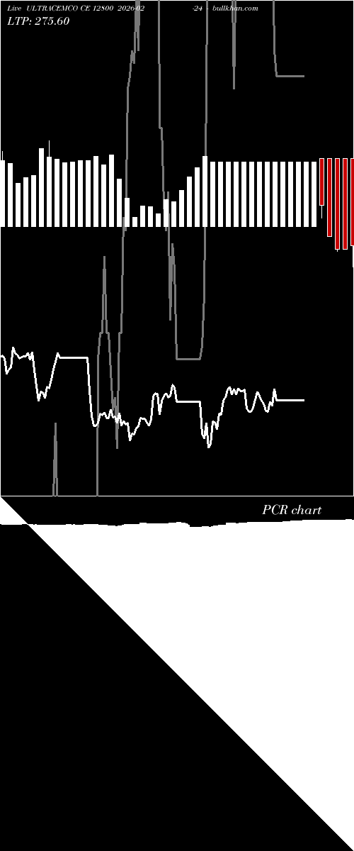  option chart ULTRACEMCO CE 12800 2026-02-24 