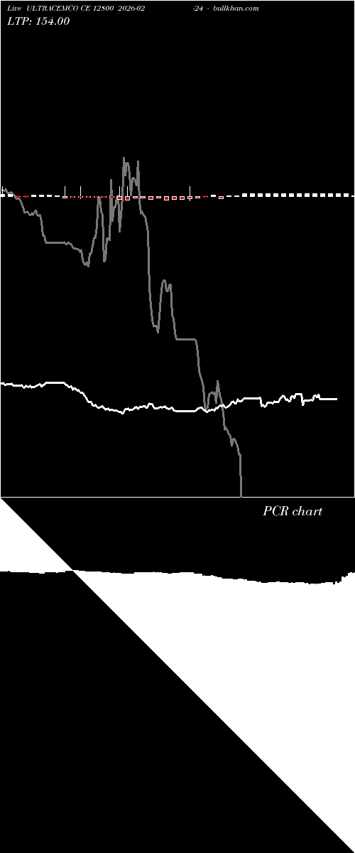  option chart ULTRACEMCO CE 12800 2026-02-24 