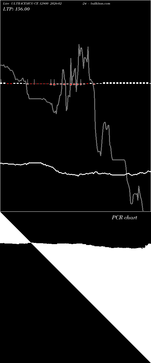  option chart ULTRACEMCO CE 12800 2026-02-24 