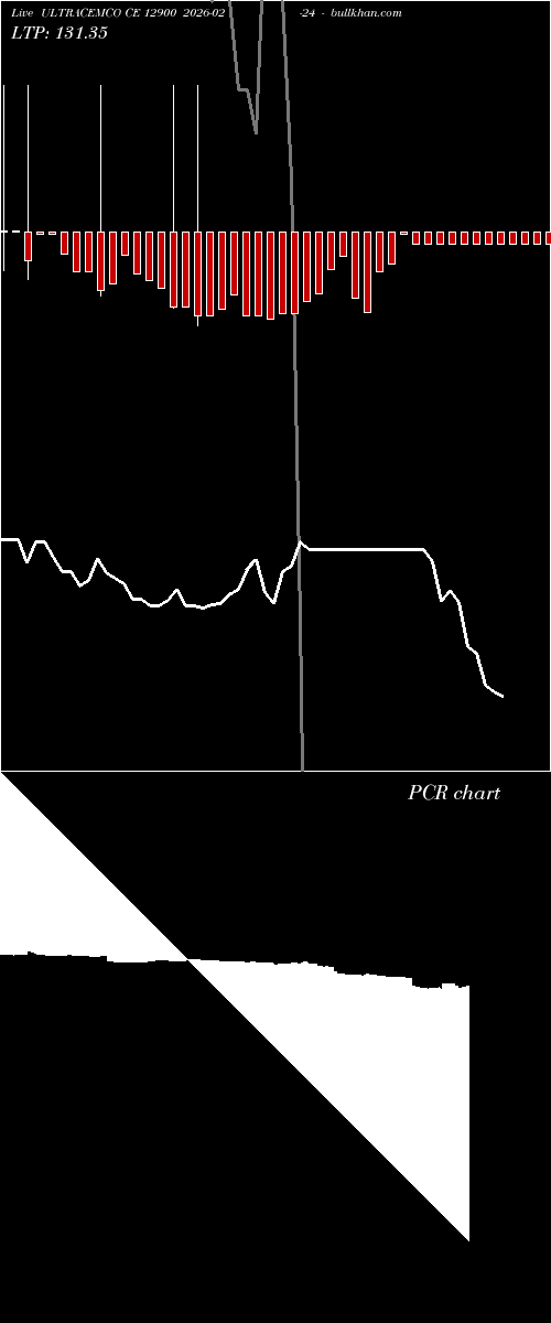  option chart ULTRACEMCO CE 12900 2026-02-24 