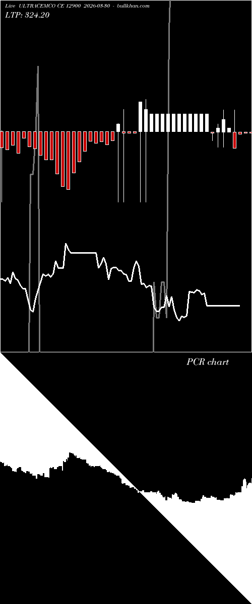  option chart ULTRACEMCO CE 12900 2026-03-30 