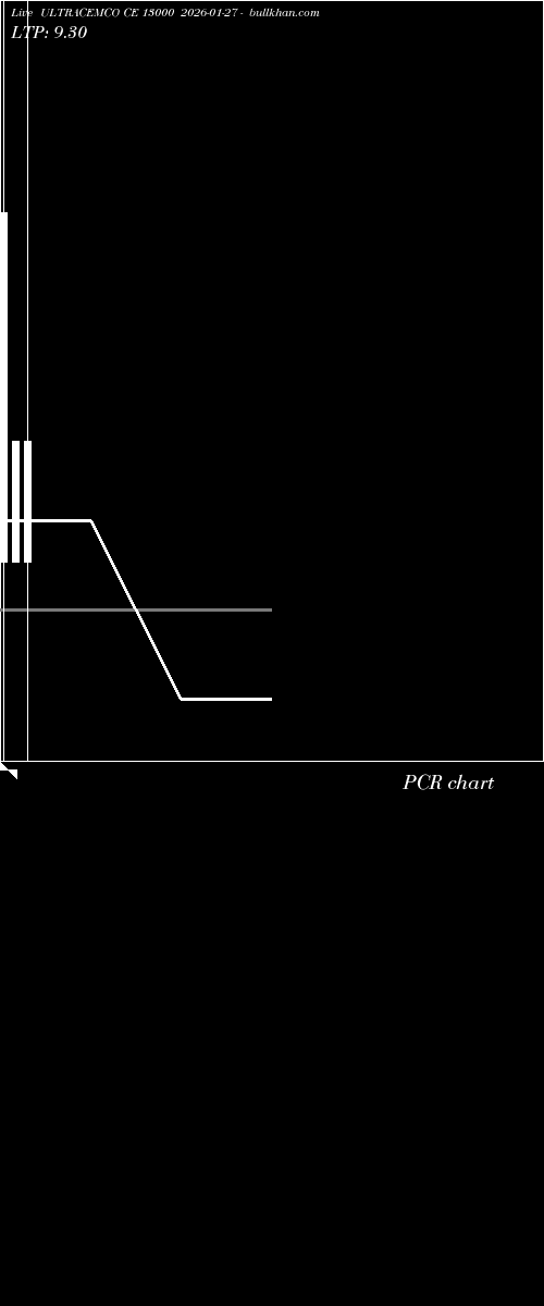  option chart ULTRACEMCO CE 13000 2026-01-27 
