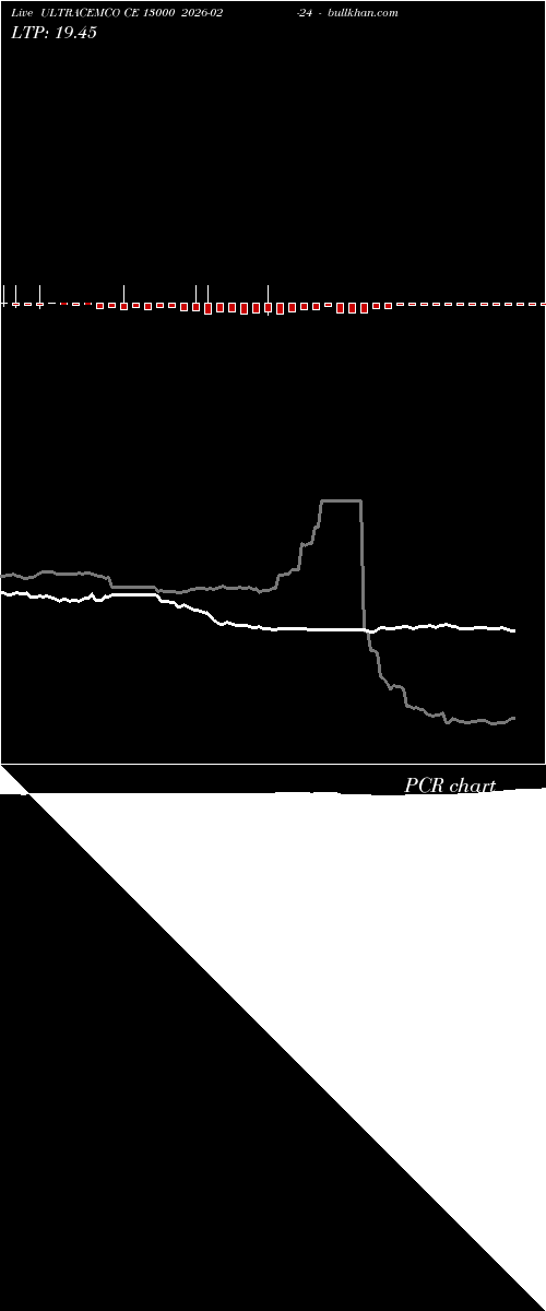  option chart ULTRACEMCO CE 13000 2026-02-24 