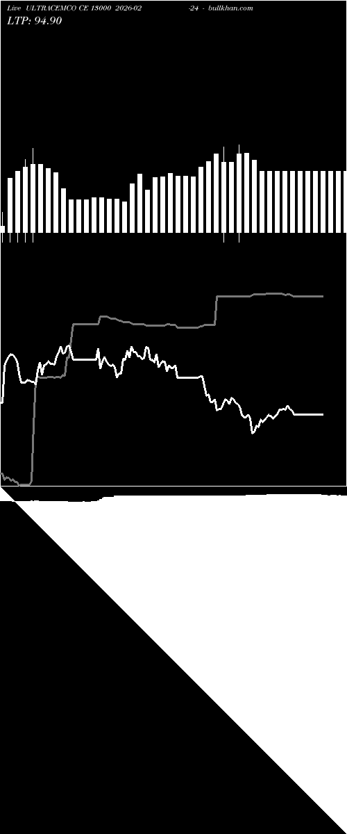  option chart ULTRACEMCO CE 13000 2026-02-24 