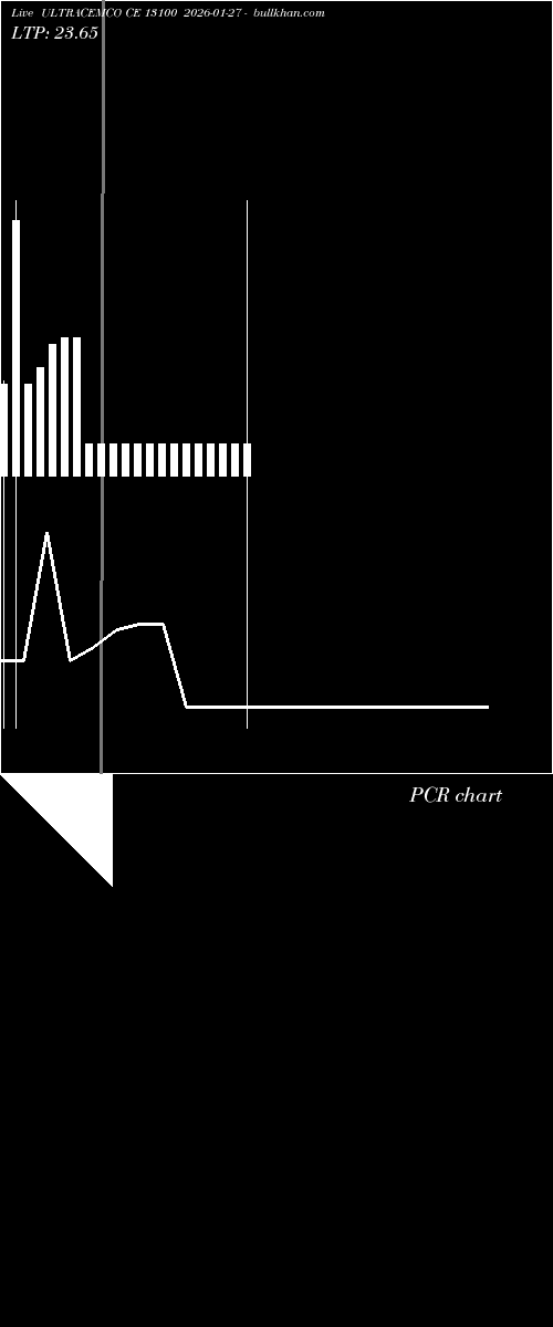  option chart ULTRACEMCO CE 13100 2026-01-27 