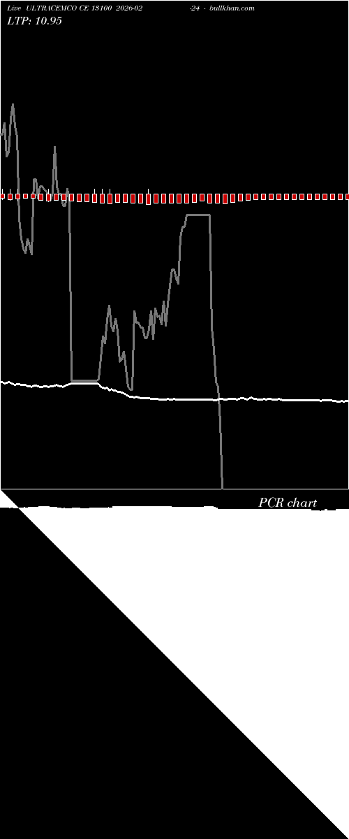  option chart ULTRACEMCO CE 13100 2026-02-24 