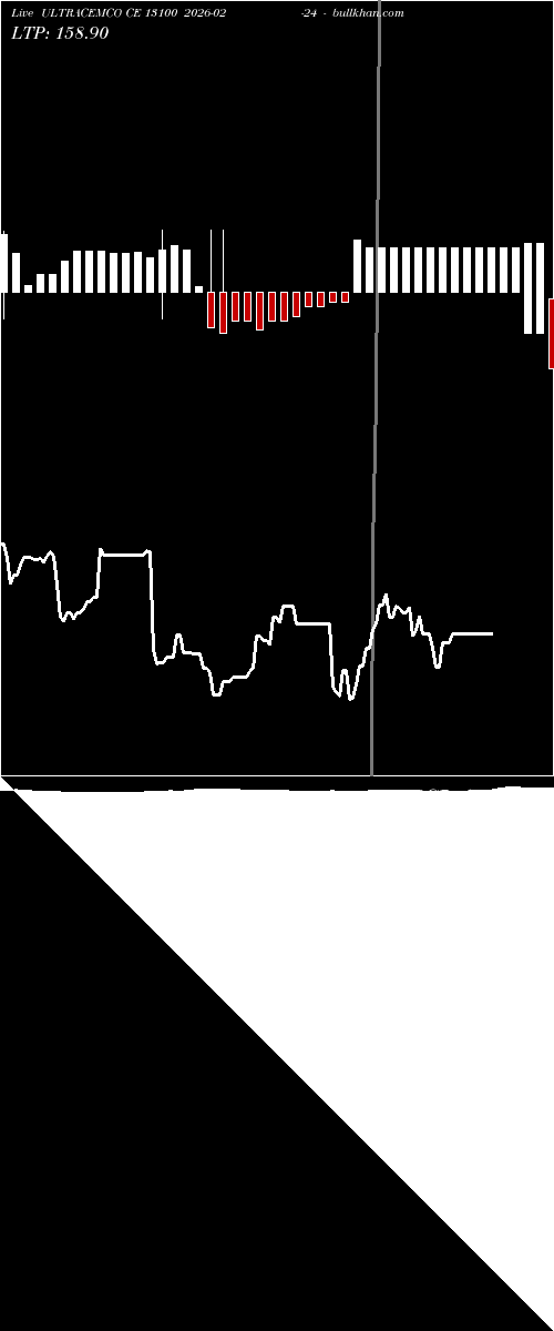 option chart ULTRACEMCO CE 13100 2026-02-24 