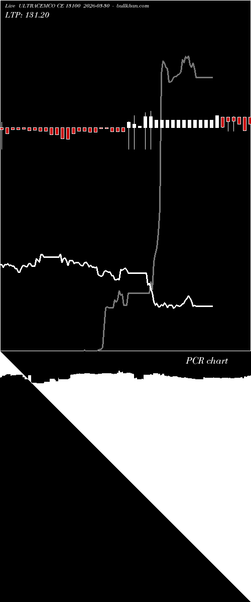  option chart ULTRACEMCO CE 13100 2026-03-30 