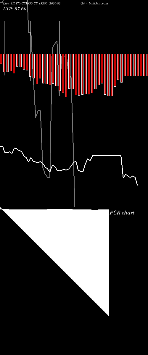  option chart ULTRACEMCO CE 13200 2026-02-24 