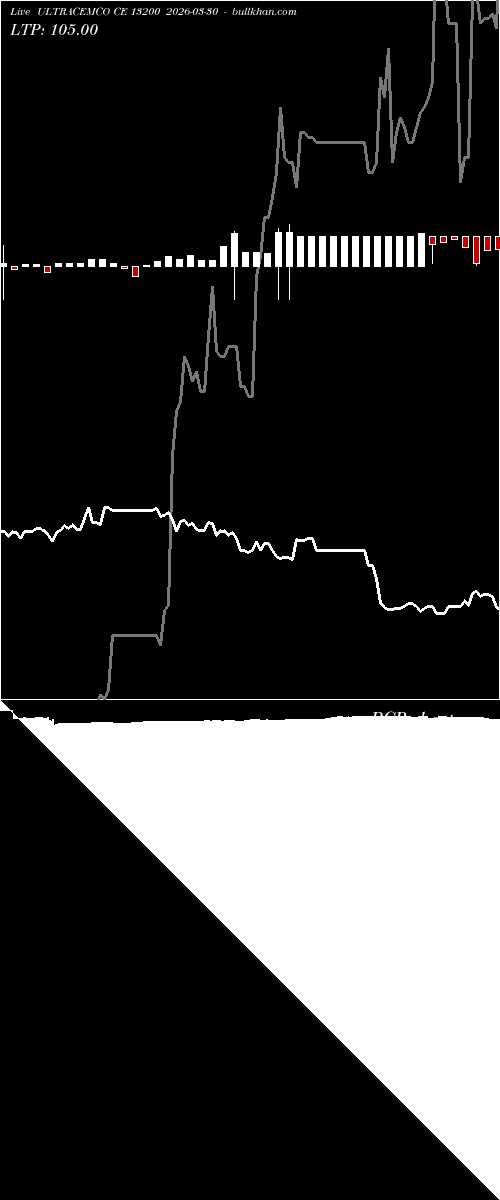  option chart ULTRACEMCO CE 13200 2026-03-30 