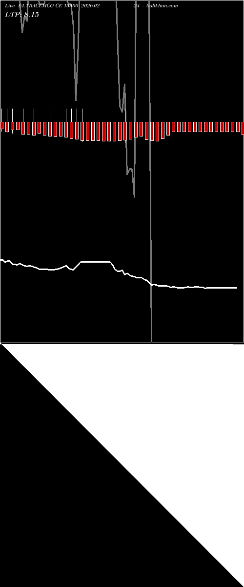  option chart ULTRACEMCO CE 13300 2026-02-24 