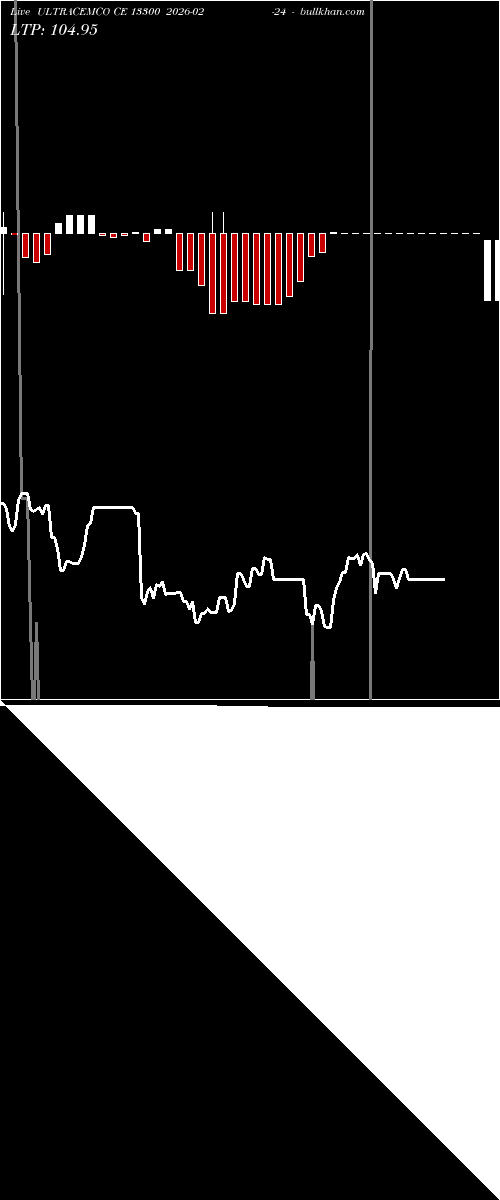  option chart ULTRACEMCO CE 13300 2026-02-24 