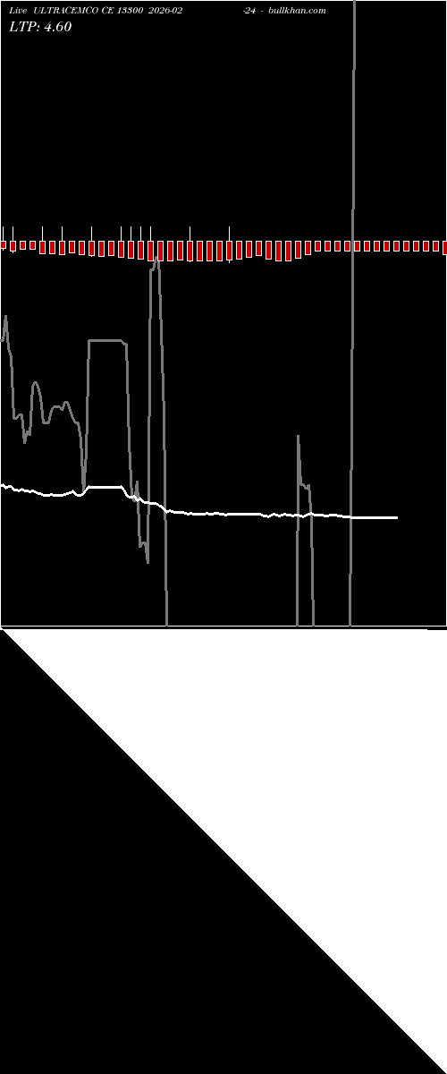  option chart ULTRACEMCO CE 13300 2026-02-24 
