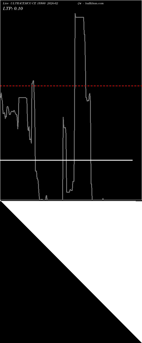  option chart ULTRACEMCO CE 13300 2026-02-24 