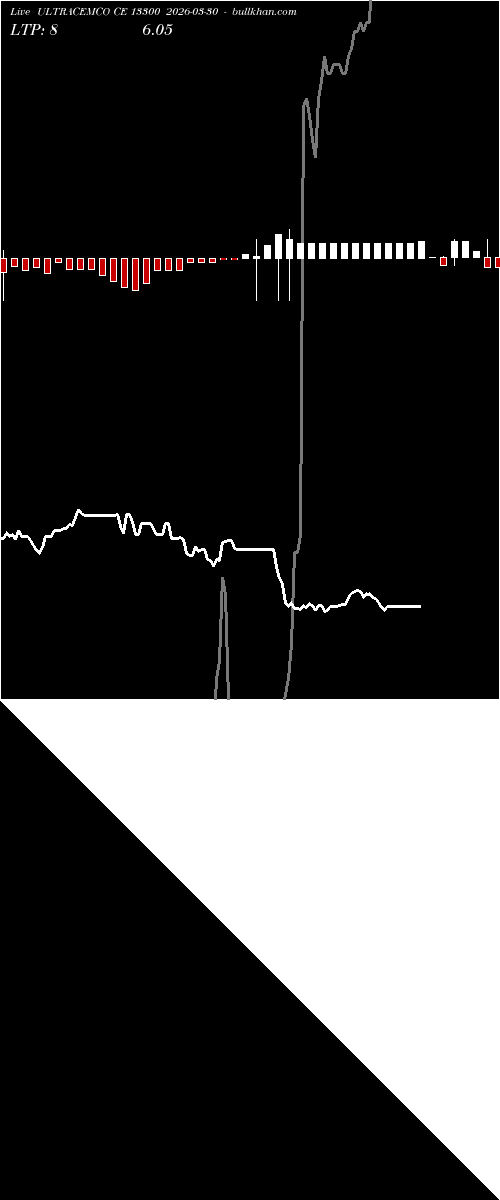  option chart ULTRACEMCO CE 13300 2026-03-30 