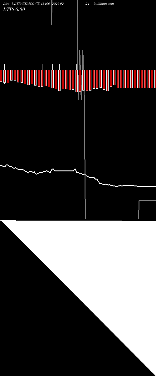  option chart ULTRACEMCO CE 13400 2026-02-24 