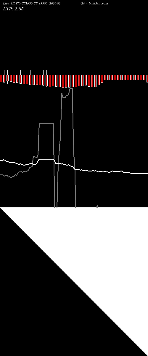  option chart ULTRACEMCO CE 13500 2026-02-24 