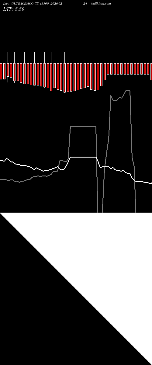  option chart ULTRACEMCO CE 13500 2026-02-24 