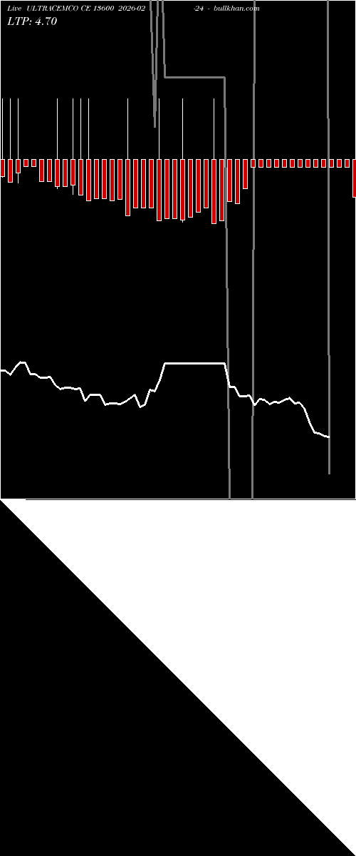  option chart ULTRACEMCO CE 13600 2026-02-24 