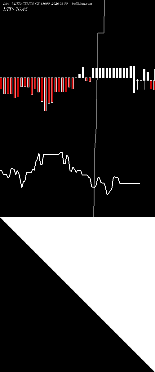  option chart ULTRACEMCO CE 13600 2026-03-30 