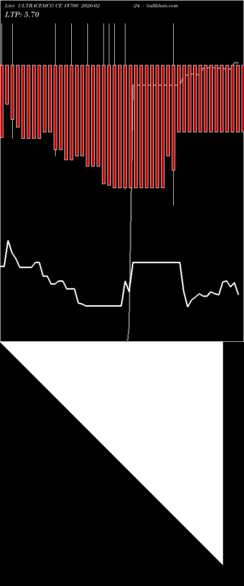  option chart ULTRACEMCO CE 13700 2026-02-24 
