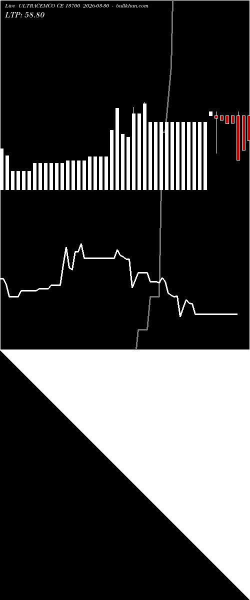  option chart ULTRACEMCO CE 13700 2026-03-30 