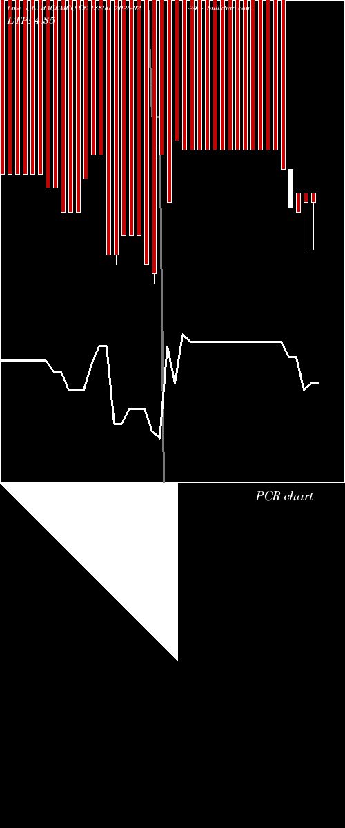  option chart ULTRACEMCO CE 13800 2026-02-24 