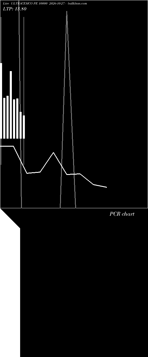  option chart ULTRACEMCO PE 10000 2026-10-27 