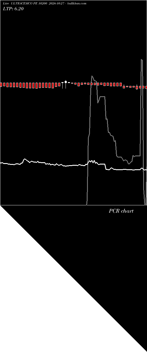  option chart ULTRACEMCO PE 10200 2026-10-27 
