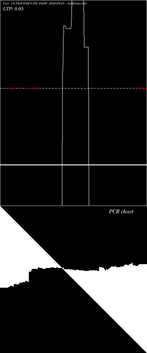  option chart ULTRACEMCO PE 10400 2026-09-29 