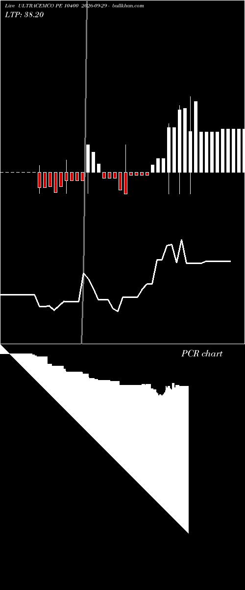  option chart ULTRACEMCO PE 10400 2026-09-29 