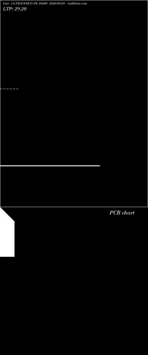  option chart ULTRACEMCO PE 10400 2026-09-29 