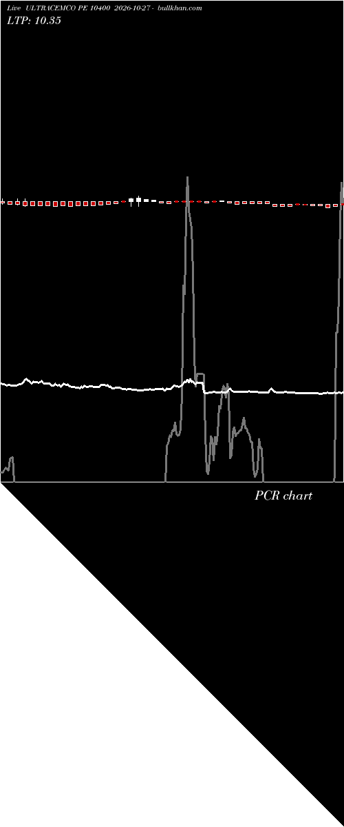  option chart ULTRACEMCO PE 10400 2026-10-27 