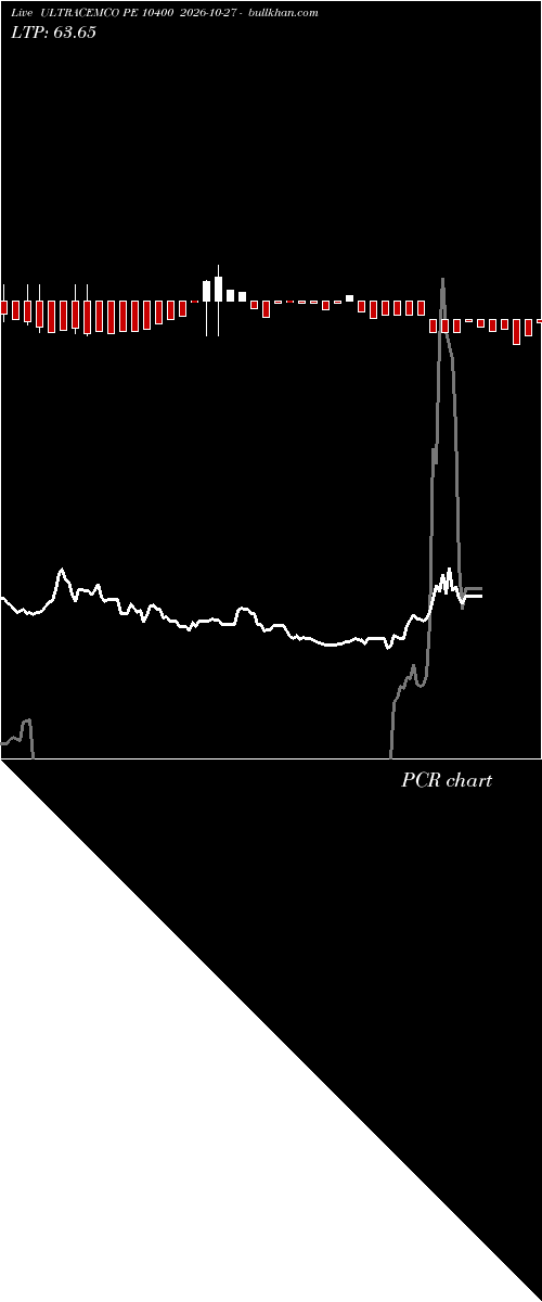  option chart ULTRACEMCO PE 10400 2026-10-27 