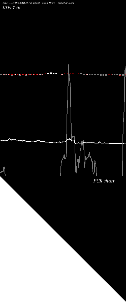 option chart ULTRACEMCO PE 10400 2026-10-27 