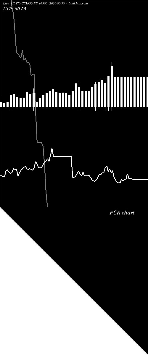  option chart ULTRACEMCO PE 10500 2026-03-30 