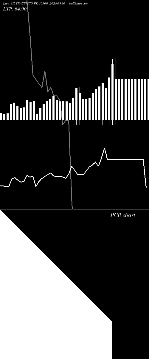  option chart ULTRACEMCO PE 10500 2026-03-30 