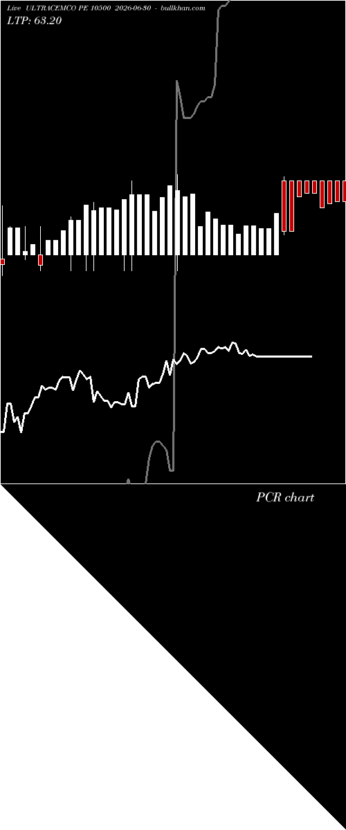  option chart ULTRACEMCO PE 10500 2026-06-30 