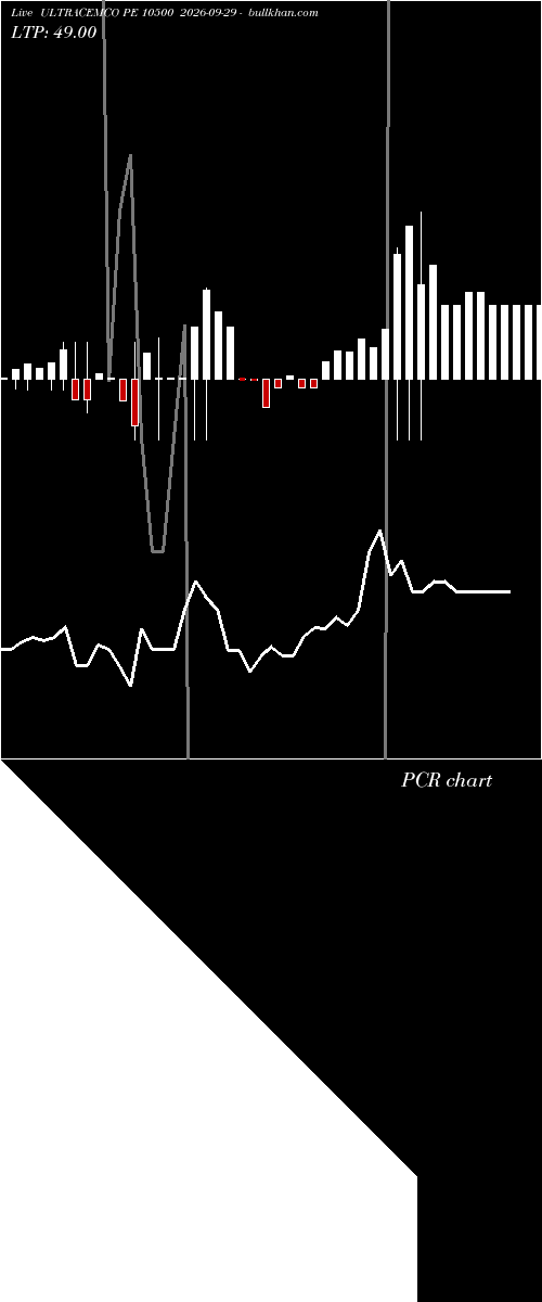  option chart ULTRACEMCO PE 10500 2026-09-29 