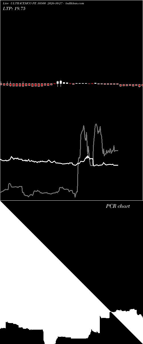  option chart ULTRACEMCO PE 10500 2026-10-27 