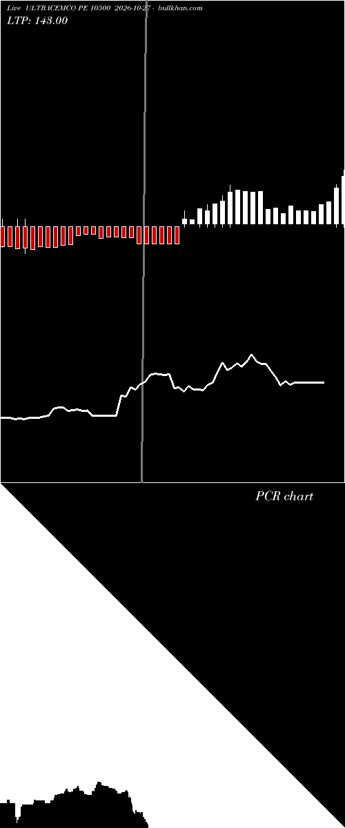  option chart ULTRACEMCO PE 10500 2026-10-27 