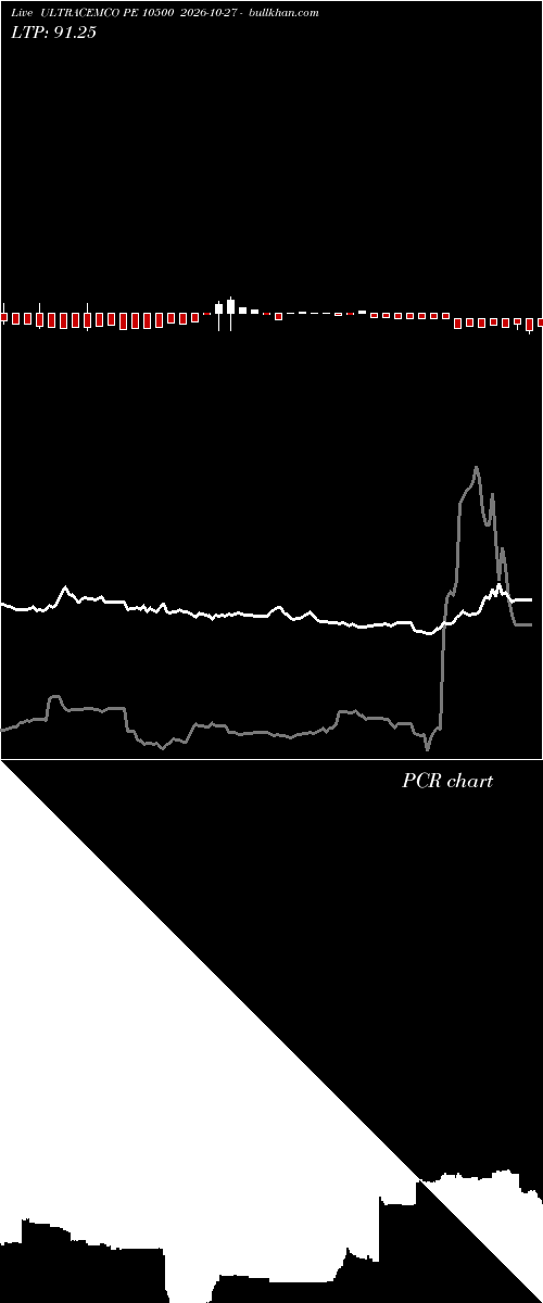  option chart ULTRACEMCO PE 10500 2026-10-27 