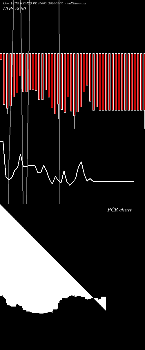  option chart ULTRACEMCO PE 10600 2026-03-30 