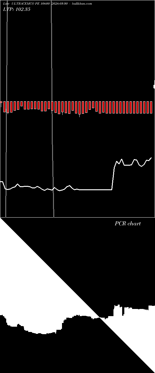  option chart ULTRACEMCO PE 10600 2026-03-30 