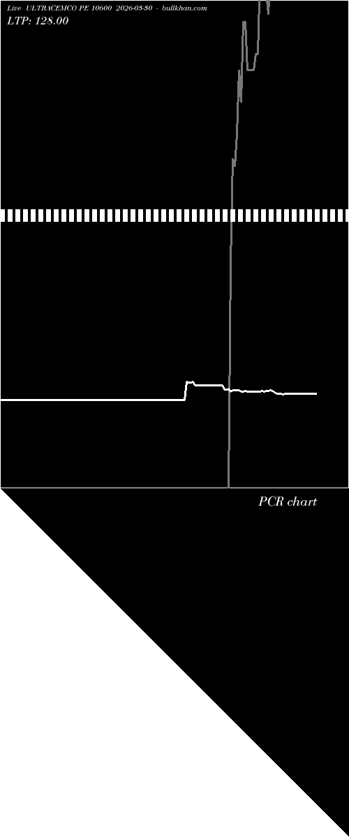  option chart ULTRACEMCO PE 10600 2026-03-30 