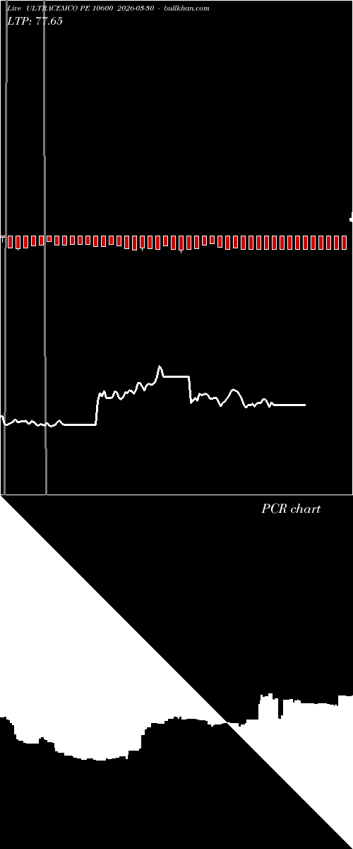  option chart ULTRACEMCO PE 10600 2026-03-30 