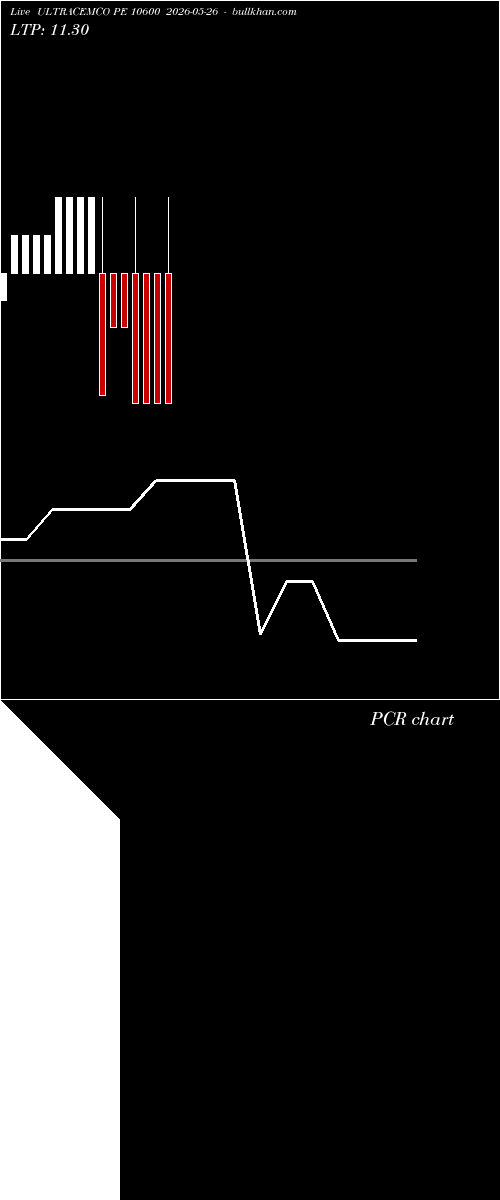  option chart ULTRACEMCO PE 10600 2026-05-26 