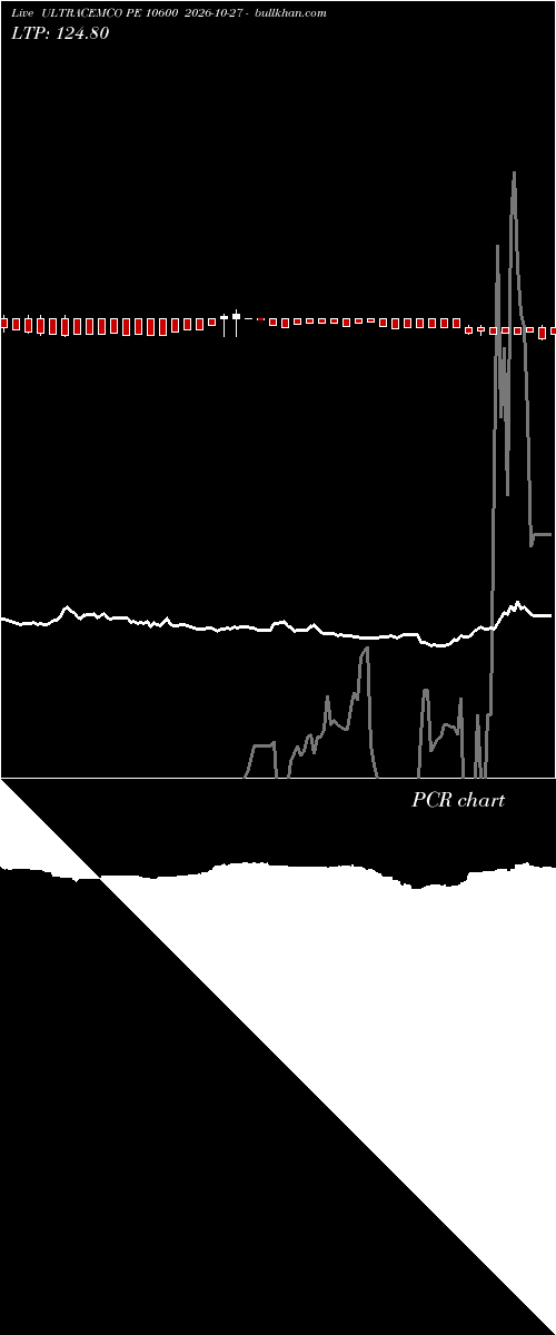  option chart ULTRACEMCO PE 10600 2026-10-27 